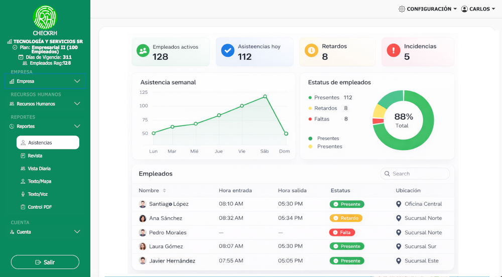 Multi geocerca y validación de ubicación en CheckRH